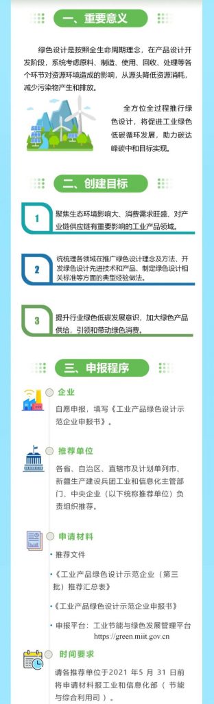 “碳中和”風口下，“綠色設計”的車你趕上了嗎？