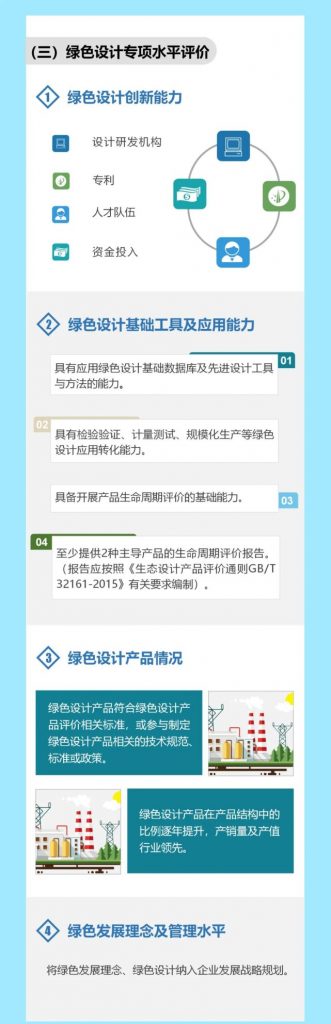 “碳中和”風口下，“綠色設計”的車你趕上了嗎？