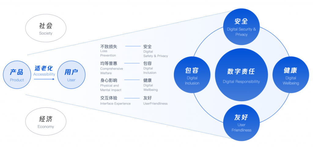第七次人口普查：中國(guó)竟有2.6億老人??！
