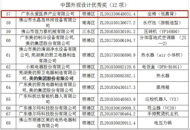 喜報！永愛醫(yī)養(yǎng)“半扶手椅”榮獲中國外觀設(shè)計優(yōu)秀獎