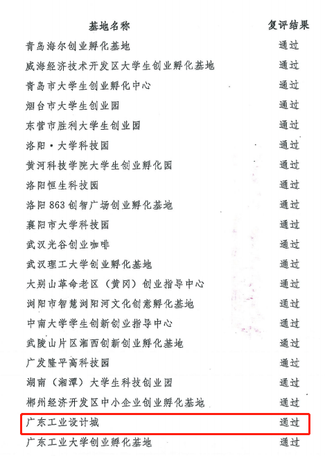 喜訊！廣東工業(yè)設(shè)計(jì)城通過全國創(chuàng)業(yè)孵化示范基地復(fù)評