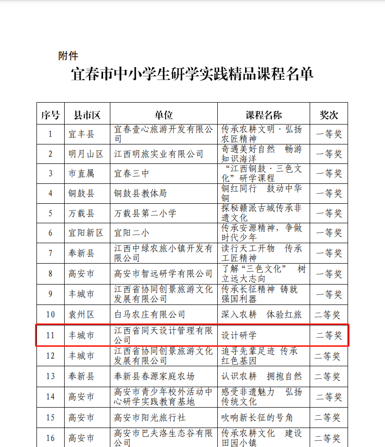 喜訊！江西工業(yè)設(shè)計(jì)小鎮(zhèn)又雙叒叕獲獎(jiǎng)了！
