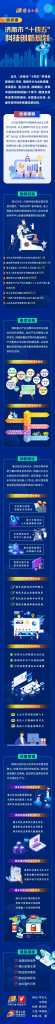 到2025年“科創(chuàng)濟(jì)南”基本建成 《濟(jì)南市“十四五”科技創(chuàng)新規(guī)劃》編制完成